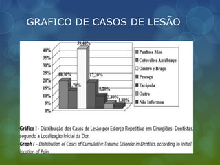 GRAFICO DE CASOS DE LESÃO
 