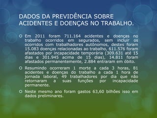 DADOS DA PREVIDÊNCIA SOBRE
ACIDENTES E DOENÇAS NO TRABALHO.
 Em 2011 foram 711.164 acidentes e doenças no
trabalho ocorridos em segurados, sem incluir os
ocorridos com trabalhadores autônomos, destes foram
15.083 doenças relacionadas ao trabalho, 611.576 foram
afastados por incapacidade temporária (309.631 até 15
dias e 301.945 acima de 15 dias), 14.811 foram
afastados permanentemente, 2.884 entraram em óbito.
 Resumindo ocorreram 1 morte a cada 3 horas, 81
acidentes e doenças do trabalho a cada 1 hora de
jornada laboral, 49 trabalhadores por dia que não
retornaram a suas funções por incapacidade
permanente.
 Neste mesmo ano foram gastos 63,60 bilhões isso em
dados preliminares.
 