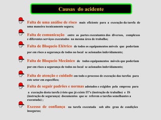 Causas do acidente
Falta de uma análise de risco mais eficiente para a execução da tarefa de
uma maneira tecnicamente segura;
Falta de Bloqueio Elétrico de todos os equipamentos móveis que poderiam
por em risco a segurança de todos no local se acionados indevidamente;
Falta de Bloqueio Mecânico de todos equipamentos móveis que poderiam
por em risco a segurança de todos no local se acionados indevidamente;
Falta de comunicação entre as partes executantes dos diversos, complexos
e diferentes serviços executados na mesma área de trabalho;
Falta de atenção e cuidado em todo o processo de execução das tarefas para
este setor em específico;
Falta de seguir padrões e normas adotados e exigidos pela empresa para
a execução desta tarefa (visto que já existe IT’s (instrução de trabalho) e IS
(instrução de segurança) documentos que se referem a tarefas semelhantes a
executada) ;
Excesso de confiança na tarefa executada sob alto grau de condições
inseguras;
 