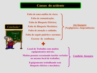 Causas do acidente
Conclusão !
Falta de uma análise de risco;
Falta de comunicação;
Falta de Bloqueio Elétrico;
Falta de Bloqueio Mecânico;
Falta de atenção e cuidado;
Falta de seguir padrões e normas;
Excesso de confiança.
Ato Inseguro
(Negligência e Imprudência)
Condição Insegura
Local de Trabalho com muitos
equipamentos móveis;
Muitas pessoas executando tarefas variadas
no mesmo local de trabalho;
Equipamento trabalhando sem
bloqueio elétrico e mecânico;
+
 