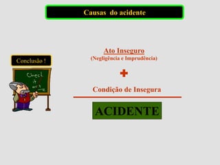 +
Condição de Insegura
Conclusão !
Ato Inseguro
(Negligência e Imprudência)
Causas do acidente
ACIDENTE
 