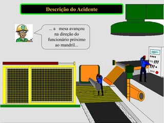 Descrição do Acidente
... a mesa avançou
na direção do
funcionário próximo
ao mandril...
 