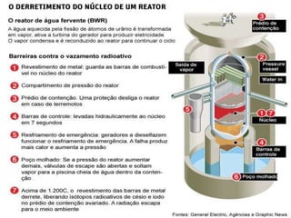 NUCLEARVANTAGENScombustível barato e pouco, poluição gerada quase inexistente e pequena área de ocupação.DESVANTAGENSrisco de acidentes graves, lixo atômico e alto custo de construção.