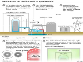  1900 – Paul Villard: radiação gama (γ).APLICAÇÕES  DA  RADIOATIVIDADE datação de fósseis;