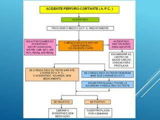 acidenteperfuroemhosítaslegaisdemais.pptx