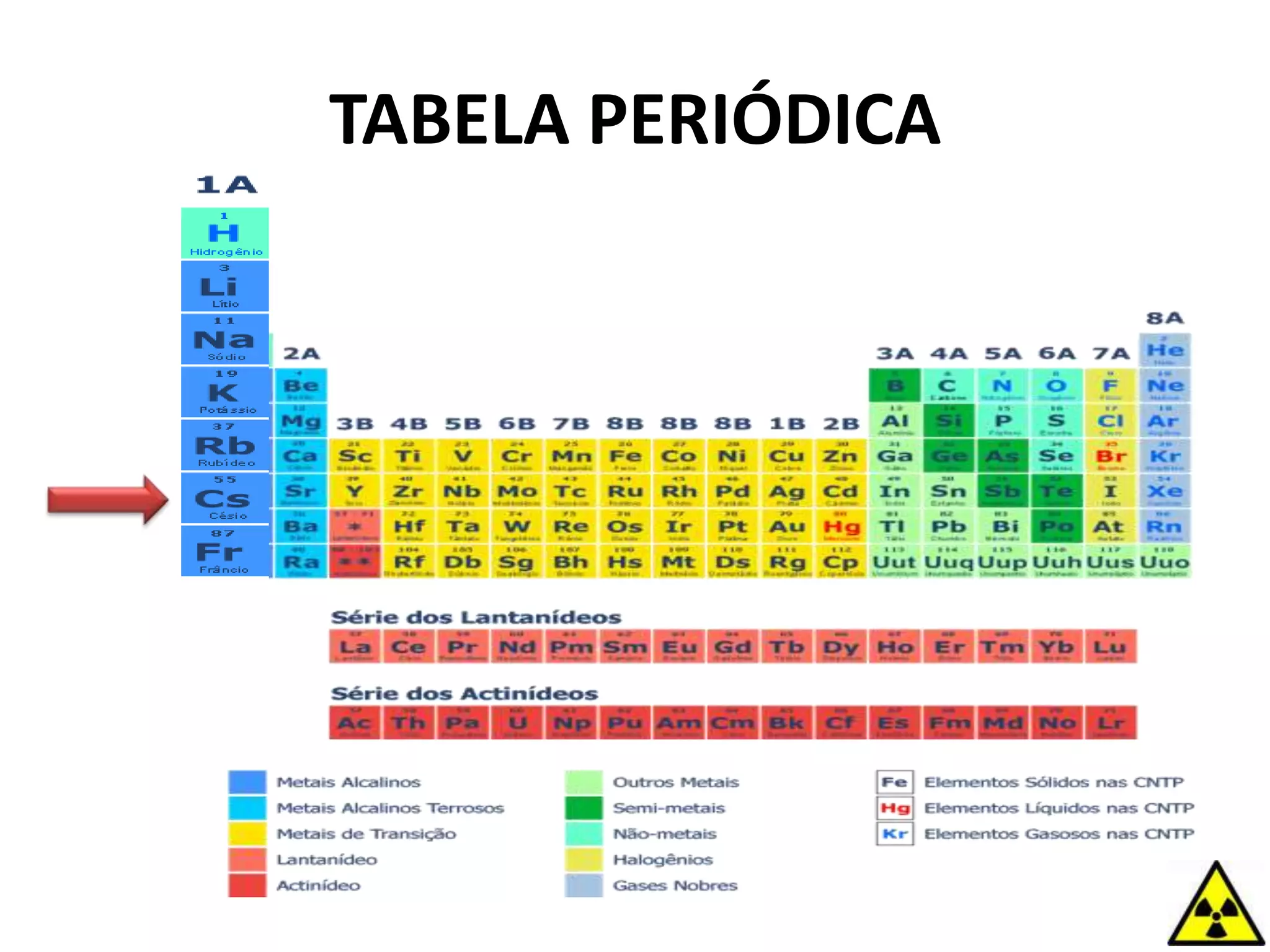 TABELA PERIÓDICA
 
