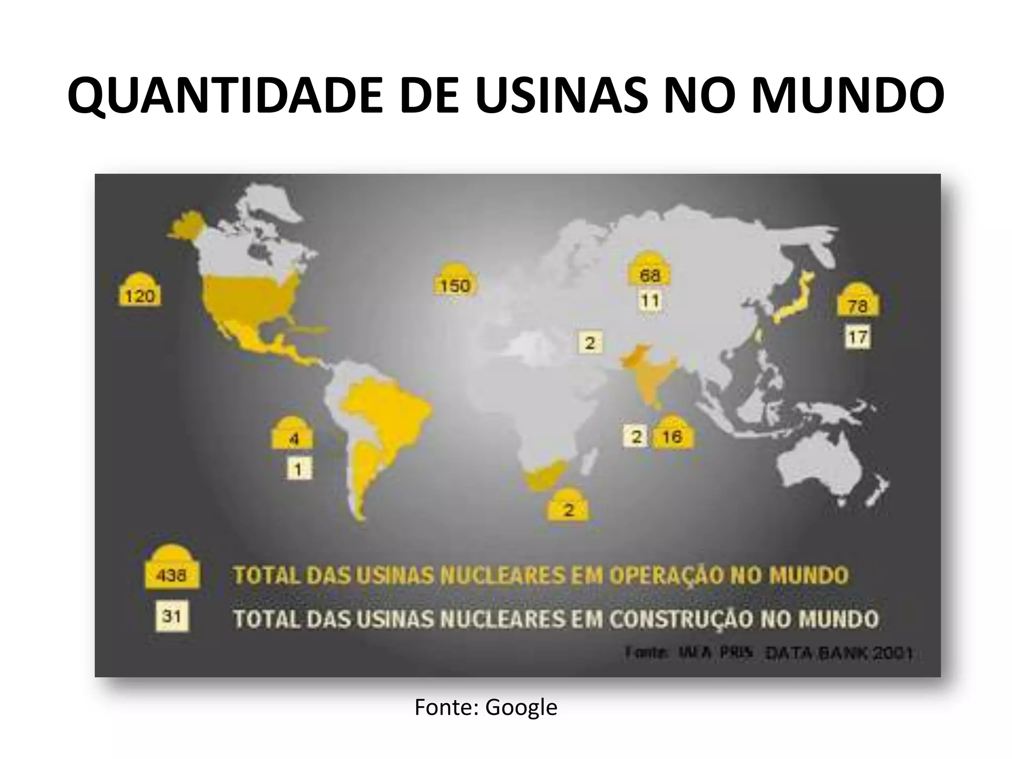 QUANTIDADE DE USINAS NO MUNDO
Fonte: Google
 