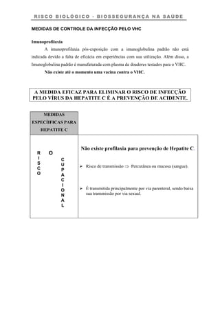 R I S C O B I O L Ó G I C O - B I O S S E G U R A N Ç A N A S A Ú D E
MEDIDAS DE CONTROLE DA INFECÇÃO PELO VHC
Imunoprofilaxia
A imunoprofilaxia pós-exposição com a imunoglobulina padrão não está
indicada devido a falta de eficácia em experiências com sua utilização. Além disso, a
Imunoglobulina padrão é manufaturada com plasma de doadores testados para o VHC.
Não existe até o momento uma vacina contra o VHC.
A MEDIDA EFICAZ PARA ELIMINAR O RISCO DE INFECÇÃO
PELO VÍRUS DA HEPATITE C É A PREVENÇÃO DE ACIDENTE.
MEDIDAS
ESPECÍIFICAS PARA
HEPATITE C
R
I
S
C
O
O
C
U
P
A
C
I
O
N
A
L
Não existe profilaxia para prevenção de Hepatite C.
Risco de transmissão ⇒ Percutânea ou mucosa (sangue).
É transmitida principalmente por via parenteral, sendo baixa
sua transmissão por via sexual.
 