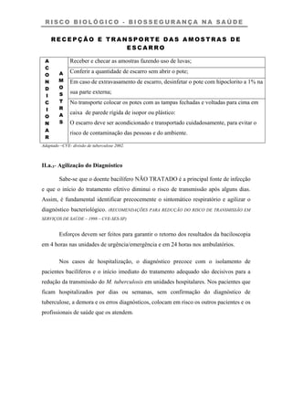 R I S C O B I O L Ó G I C O - B I O S S E G U R A N Ç A N A S A Ú D E
R E C E P Ç Ã O E T R A N S P O R T E D A S A M O S T R A S D E
E S C A R R O
Receber e checar as amostras fazendo uso de luvas;
Conferir a quantidade de escarro sem abrir o pote;
Em caso de extravasamento de escarro, desinfetar o pote com hipoclorito a 1% na
sua parte externa;
A
C
O
N
D
I
C
I
O
N
A
R
A
M
O
S
T
R
A
S
No transporte colocar os potes com as tampas fechadas e voltadas para cima em
caixa de parede rígida de isopor ou plástico:
O escarro deve ser acondicionado e transportado cuidadosamente, para evitar o
risco de contaminação das pessoas e do ambiente.
Adaptado –CVE- divisão de tuberculose 2002.
II.a.3- Agilização do Diagnóstico
Sabe-se que o doente bacilífero NÃO TRATADO é a principal fonte de infecção
e que o início do tratamento efetivo diminui o risco de transmissão após alguns dias.
Assim, é fundamental identificar precocemente o sintomático respiratório e agilizar o
diagnóstico bacteriológico. (RECOMENDAÇÕES PARA REDUÇÃO DO RISCO DE TRANSMISSÃO EM
SERVIÇOS DE SAÚDE – 1998 – CVE-SES-SP)
Esforços devem ser feitos para garantir o retorno dos resultados da baciloscopia
em 4 horas nas unidades de urgência/emergência e em 24 horas nos ambulatórios.
Nos casos de hospitalização, o diagnóstico precoce com o isolamento de
pacientes bacilíferos e o início imediato do tratamento adequado são decisivos para a
redução da transmissão do M. tuberculosis em unidades hospitalares. Nos pacientes que
ficam hospitalizados por dias ou semanas, sem confirmação do diagnóstico de
tuberculose, a demora e os erros diagnósticos, colocam em risco os outros pacientes e os
profissionais de saúde que os atendem.
 