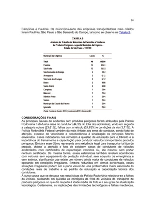 14
Campinas e Paulínia. Os municípios-sede das empresas transportadoras mais citados
foram Paulínia, São Paulo e São Bernardo do Campo, tal como se observa na Tabela 5.
CONSIDERAÇÕES FINAIS
As principais causas de acidentes com produtos perigosos foram atribuídas pela Polícia
Rodoviária Estadual a erros do condutor (44,3% do total dos acidentes), vindo em seguida
a categoria outros (23,61%), falhas com o veículo (21,83%) e condições da via (3,71%). A
Polícia Rodoviária Federal também dá mais ênfase aos erros do condutor, sendo falta de
atenção, excesso de velocidade e desobediência à sinalização os principais fatores
envolvidos. Esses indicadores nos remetem à questão da educação para o trânsito e à
importância do treinamento e capacitação para conduzir veículos transportando produtos
perigosos. Embora esse último represente uma exigência legal para transportar tal tipo de
produto, chama a atenção o fato de existirem casos de condutores de veículos
acidentados com certificados de capacitação vencidos ou, até mesmo, sem portar
nenhum certificado. Da mesma forma, essas estatísticas também revelam ocorrências
com veículos sem equipamento de proteção individual, sem conjunto de emergência e
sem extintor, significando que existe um número ainda maior de condutores de veículos
operando em condições irregulares. Embora reduzidas em termos percentuais, essas
situações irregulares podem ser a parte visível de uma problemática maior associada às
condições reais de trabalho e ao padrão de educação e capacitação técnica dos
condutores.
A outra causa que se destaca nas estatísticas da Polícia Rodoviária relaciona-se a falhas
do veículo, colocando em questão as condições da frota de veículos de transporte de
produtos perigosos no que diz respeito à idade média da frota e a seu grau de atualização
tecnológica. Certamente, as implicações das limitações tecnológicas e falhas mecânicas,
 