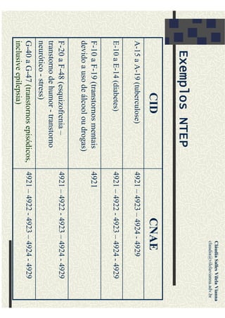 Acidentes de trabalho