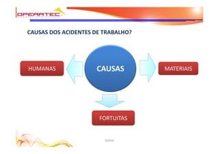 DQHSE
CAUSAS DOS ACIDENTES DE TRABALHO?
FORTUITAS
MATERIAISCAUSASHUMANAS
 
