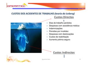23Agostinho Neto
CUSTOS DOS ACIDENTES DE TRABALHO (teoria do iceberg)
Custos Directos
} Dias de trabalho perdidos
} Despesas com assistência médica
} Indemnizações
} Pensões por invalidez
} Despesas com deslocações
} Custos de reabilitação
} Aumento prémio seguro
 