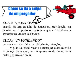Como se dá a culpa
do empregador
CULPA “IN ELIGENDO”
quando provém da falta de cautela ou previdência na
escolha de preposto ou pessoa a quem é confiada a
execução de um ato ou serviço.
CULPA “IN VIGILANDO”
ocasionada pela falta de diligência, atenção,
vigilância, fiscalização ou quaisquer outros atos de
segurança do agente, no cumprimento do dever, para
evitar prejuízo a outrem.
 