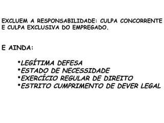 EXCLUEM A RESPONSABILIDADE: CULPA CONCORRENTE
E CULPA EXCLUSIVA DO EMPREGADO.
E AINDA:
LEGÍTIMA DEFESA
ESTADO DE NECESSIDADE
EXERCÍCIO REGULAR DE DIREITO
ESTRITO CUMPRIMENTO DE DEVER LEGAL
 