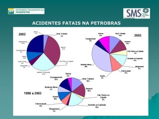 ACIDENTES FATAIS NA PETROBRAS 
 