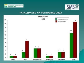 FATALIDADES NA PETROBRAS 2003 
 