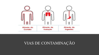 VIAS DE CONTAMINAÇÃO
 