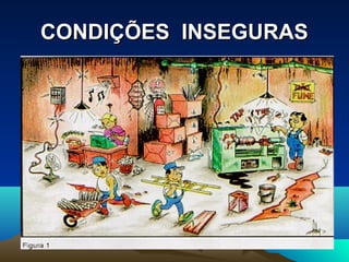 CONDIÇÕES INSEGURASCONDIÇÕES INSEGURAS
 