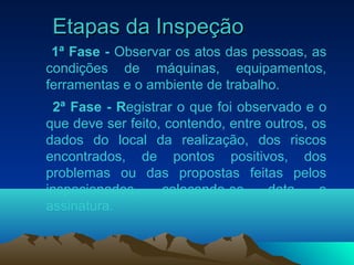 Etapas da InspeçãoEtapas da Inspeção
1ª Fase - Observar os atos das pessoas, as
condições de máquinas, equipamentos,
ferramentas e o ambiente de trabalho.
2ª Fase - Registrar o que foi observado e o
que deve ser feito, contendo, entre outros, os
dados do local da realização, dos riscos
encontrados, de pontos positivos, dos
problemas ou das propostas feitas pelos
inspecionados, colocando-se data e
assinatura.
 