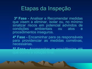 Etapas da InspeçãoEtapas da Inspeção
3ª Fase - Analisar e Recomendar medidas
que visem a eliminar, isolar ou, no mínimo
sinalizar riscos em potencial advindos de
condições ambientais ou atos e
procedimentos inseguros.
4ª Fase - Encaminhar para os responsáveis
para providenciar as medidas corretivas,
necessárias.
5ª Fase - Acompanhar as providências até
que ocorra a solução final.
 