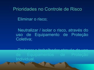 Prioridades no Controle de RiscoPrioridades no Controle de Risco
Eliminar o risco;
Neutralizar / isolar o risco, através do
uso de Equipamento de Proteção
Coletiva;
Proteger o trabalhador através do uso
de Equipamentos de Proteção
Individual.
 