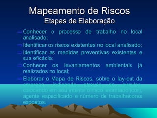 Mapeamento de RiscosMapeamento de Riscos
Etapas de ElaboraçãoEtapas de Elaboração
⇒Conhecer o processo de trabalho no local
analisado;
⇒Identificar os riscos existentes no local analisado;
⇒Identificar as medidas preventivas existentes e
sua eficácia;
⇒Conhecer os levantamentos ambientais já
realizados no local;
⇒Elaborar o Mapa de Riscos, sobre o lay-out da
empresa, indicando através de círculos,
colocando em seu interior o risco levantado (cor),
agente especificado e número de trabalhadores
expostos.
 