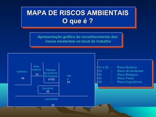 MAPA DE RISCOS AMBIENTAISMAPA DE RISCOS AMBIENTAIS
O que é ?O que é ?
Apresentação gráfica do reconhecimento dosApresentação gráfica do reconhecimento dos
riscos existentes no local de trabalhoriscos existentes no local de trabalho
banheiro
04
Área
externa
03
Estoque
de produtos
de limpeza
01/02
Sal
a
03
Escritório
06
Lavanderia
05
• 01 e 02 - Risco Químico
• 03 - Risco de Acidentes
• 04 - Risco Biológico
• 05 - Risco Físico
• 06 - Risco Ergonômico
 