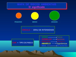 MAPA DE RISCOS AMBIENTAIS
O significado
MAPA DE RISCOS AMBIENTAIS
O significado
PEQUENO MÉDIO GRANDE
CÍRCULO = GRAU DE INTENSIDADE
COR = TIPO DO RISCO
• VERDE Físicos
• VERMELHO Químicos
• MARROM Biológicos
• AMARELO Ergonômicos
• AZUL De Acidentes
 