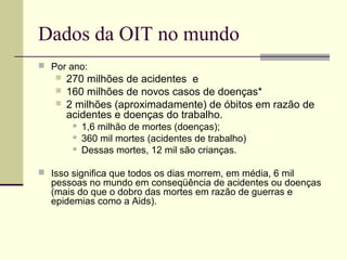 Dados da OIT no mundo 
 Por ano: 
 270 milhões de acidentes e 
 160 milhões de novos casos de doenças* 
 2 milhões (aproximadamente) de óbitos em razão de 
acidentes e doenças do trabalho. 
 1,6 milhão de mortes (doenças); 
 360 mil mortes (acidentes de trabalho) 
 Dessas mortes, 12 mil são crianças. 
 Isso significa que todos os dias morrem, em média, 6 mil 
pessoas no mundo em conseqüência de acidentes ou doenças 
(mais do que o dobro das mortes em razão de guerras e 
epidemias como a Aids). 
 