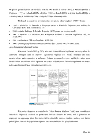 Os países que ratificaram a Convenção 174 até 2005 foram: a Suécia (1994), a Armênia (1996), a
Colômbia (1997), a Holanda (1997), a Estônia (2000), o Brasil (2001), a Arábia Saudita (2001), a
Albânia (2003), o Zimbábue (2003), a Bélgica (2004) e o Líbano (2005).
No Brasil, as iniciativas governamentais em relação à Convenção n° 174 OIT foram:
•

1998 – Ministério do Trabalho e Emprego institui a Comissão Tripartite para análise da
Convenção 174 e da Recomendação 181;

•

2000 – criação do Grupo de Estudos Tripartite (GET) para a sua implementação;

•

2001 – aprovada a Convenção pelo Congresso Nacional – Decreto Legislativo 246, de
28.06.2001;

•

2001 – ratificada na OIT, em Genebra – 01.08.2001;

•

2002 – promulgada pelo Presidente da Republica pelo Decreto 4085, de 15.01.2002.

Aspectos comparativos relevantes
Conforme Puiatti (2000, p. 307), a forma e o conteúdo das legislações são um produto de
complexa interação com os métodos legislativos vigentes nos países, inseridos em suas
características socioeconômicas e culturais. Embora comparações entre legislações sejam uma
interessante e informativa tarefa e possam auxiliar na elaboração de similares legislações em outros
países, existe uma série de limitações nesse processo.

Este artigo observou, acompanhando Freitas; Porto e Machado (2000), que os acidentes
industriais ampliados, ademais de produzirem elevado número de óbitos, têm o potencial de
expressar sua gravidade além dos muros fabris, atingindo bairros, cidades e países, com danos
psicológicos e sociais às populações expostas e ao meio ambiente das gerações futuras.

27 de 33

 