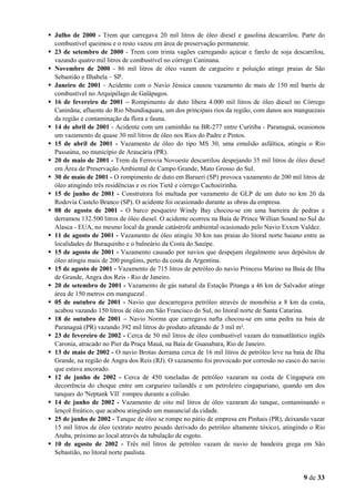 Julho de 2000 - Trem que carregava 20 mil litros de óleo diesel e gasolina descarrilou. Parte do
combustível queimou e o resto vazou em área de preservação permanente.
23 de setembro de 2000 - Trem com trinta vagões carregando açúcar e farelo de soja descarrilou,
vazando quatro mil litros de combustível no córrego Caninana.
Novembro de 2000 - 86 mil litros de óleo vazam de cargueiro e poluição atinge praias de São
Sebastião e Ilhabela – SP.
Janeiro de 2001 - Acidente com o Navio Jéssica causou vazamento de mais de 150 mil barris de
combustível no Arquipélago de Galápagos.
16 de fevereiro de 2001 – Rompimento de duto libera 4.000 mil litros de óleo diesel no Córrego
Caninãna, afluente do Rio Nhundiaquara, um dos principais rios da região, com danos aos manguezais
da região e contaminação da flora e fauna.
14 de abril de 2001 - Acidente com um caminhão na BR-277 entre Curitiba - Paranaguá, ocasionou
um vazamento de quase 30 mil litros de óleo nos Rios do Padre e Pintos.
15 de abril de 2001 - Vazamento de óleo do tipo MS 30, uma emulsão asfáltica, atingiu o Rio
Passaúna, no município de Araucária (PR).
20 de maio de 2001 - Trem da Ferrovia Novoeste descarrilou despejando 35 mil litros de óleo diesel
em Área de Preservação Ambiental de Campo Grande, Mato Grosso do Sul.
30 de maio de 2001 - O rompimento de duto em Barueri (SP) provoca vazamento de 200 mil litros de
óleo atingindo três residências e os rios Tietê e córrego Cachoeirinha.
15 de junho de 2001 - Construtora foi multada por vazamento de GLP de um duto no km 20 da
Rodovia Castelo Branco (SP). O acidente foi ocasionado durante as obras da empresa.
08 de agosto de 2001 - O barco pesqueiro Windy Bay chocou-se em uma barreira de pedras e
derramou 132.500 litros de óleo diesel. O acidente ocorreu na Baía de Prince Willian Sound no Sul do
Alasca - EUA, no mesmo local da grande catástrofe ambiental ocasionado pelo Navio Exxon Valdez.
11 de agosto de 2001 - Vazamento de óleo atingiu 30 km nas praias do litoral norte baiano entre as
localidades de Buraquinho e o balneário da Costa do Sauípe.
15 de agosto de 2001 - Vazamento causado por navios que despejam ilegalmente seus depósitos de
óleo atingiu mais de 200 pingüins, perto da costa da Argentina.
15 de agosto de 2001 - Vazamento de 715 litros de petróleo do navio Princess Marino na Baía de Ilha
de Grande, Angra dos Reis - Rio de Janeiro.
20 de setembro de 2001 - Vazamento de gás natural da Estação Pitanga a 46 km de Salvador atinge
área de 150 metros em manguezal .
05 de outubro de 2001 - Navio que descarregava petróleo através de monobóia a 8 km da costa,
acabou vazando 150 litros de óleo em São Francisco do Sul, no litoral norte de Santa Catarina.
18 de outubro de 2001 – Navio Norma que carregava nafta chocou-se em uma pedra na baía de
Paranaguá (PR) vazando 392 mil litros do produto afetando de 3 mil m².
23 de fevereiro de 2002 - Cerca de 50 mil litros de óleo combustível vazam do transatlântico inglês
Caronia, atracado no Pier da Praça Mauá, na Baía de Guanabara, Rio de Janeiro.
13 de maio de 2002 - O navio Brotas derrama cerca de 16 mil litros de petróleo leve na baía de Ilha
Grande, na região de Angra dos Reis (RJ). O vazamento foi provocado por corrosão no casco do navio
que estava ancorado.
12 de junho de 2002 - Cerca de 450 toneladas de petróleo vazaram na costa de Cingapura em
decorrência do choque entre um cargueiro tailandês e um petroleiro cingapuriano, quando um dos
tanques do 'Neptank VII´ rompeu durante a colisão.
14 de junho de 2002 - Vazamento de oito mil litros de óleo vazaram do tanque, contaminando o
lençol freático, que acabou atingindo um manancial da cidade.
25 de junho de 2002 - Tanque de óleo se rompe no pátio de empresa em Pinhais (PR), deixando vazar
15 mil litros de óleo (extrato neutro pesado derivado do petróleo altamente tóxico), atingindo o Rio
Atuba, próximo ao local através da tubulação de esgoto.
10 de agosto de 2002 - Três mil litros de petróleo vazam de navio de bandeira grega em São
Sebastião, no litoral norte paulista.

9 de 33

 