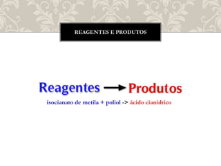 isocianato de metila + poliol -> ácido cianídrico
REAGENTES E PRODUTOS
 