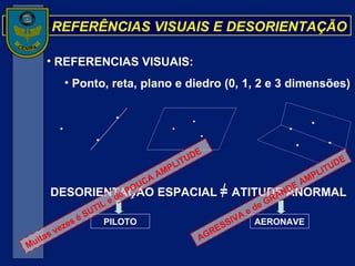 REFERÊNCIAS VISUAIS E DESORIENTAÇÃO REFERENCIAS VISUAIS: Ponto, reta, plano e diedro (0, 1, 2 e 3 dimensões) AERONAVE PILOTO Muitas vezes é SUTIL e de POUCA AMPLITUDE AGRESSIVA e de GRANDE AMPLITUDE DESORIENTAÇÃO ESPACIAL   =  ATITUDE ANORMAL 