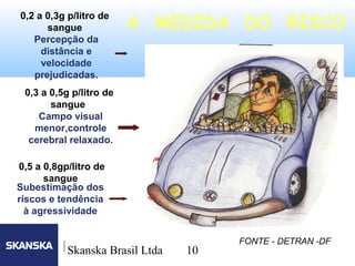 10
Skanska Brasil Ltda 10
A MEDIDA DO RISCO
0,2 a 0,3g p/litro de
sangue
Percepção da
distância e
velocidade
prejudicadas.
0,3 a 0,5g p/litro de
sangue
Campo visual
menor,controle
cerebral relaxado.
0,5 a 0,8gp/litro de
sangue
Subestimação dos
riscos e tendência
à agressividade
FONTE - DETRAN -DF
 