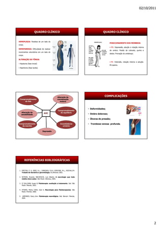 02/10/2011




                      QUADRO CLÍNICO                                                     QUADRO CLÍNICO


HEMIPLEGIA: Paralisia de um lado do
                                                                                               POSICIONAMENTO DOS MEMBROS:
corpo.
                                                                                               • MS: Depressão, adução e rotação interna
HEMIPARESIA: Dificuldade de realizar
                                                                                               de ombro. Flexão de cotovelo, punho e
movimentos voluntários em um lado do
                                                                                               dedos. Pronação do antebraço.
corpo.

ALTERAÇÃO DO TÔNUS:
                                                                                               • MI: Extensão, rotação interna e adução.
• Hipotonia (fase inicial)
                                                                                               Pé eqüino.
• Hipertonia (fase tardia)




                                                 Alteração da
                                                                                          COMPLICAÇÕES
 Comprometimento                                 coordenação
     da fala                                        motora



                                                                           • Deformidades;
                                                  Comprometimento
   Alteração da                AVC                  do equilíbrio
   sensibilidade                                                           • Ombro doloroso;

                                                                           • Úlceras de pressão;

Comprometimento                                      Incontinência         • Trombose venosa profunda.
   da marcha                                            urinária


                              Depressão




         REFERÊNCIAS BIBLIOGRÁFICAS


1. FREITAS, E. V.; NERI, A.L.; CAMÇADO, F.A.X; GORZONI, M.L,; ROCHA,S.M.
   Tratado de Geriatria e gerontologia. Ed.Atheneu 2002.

2. NITRINI, Ricardo; BACHESCHI, Luiz Alberto. A neurologia que todo
   médico deve saber. São Paulo: Atheneu, 2005.

3. O’ SULLIVAN, Susan B. Fisioterapia: avaliação e tratamento. 2ed. São
   Paulo: Manole, 2003.

4. STOKES, Maria; CASH, Joan E. Neurologia para fisioterapeutas. São
   Paulo: Premier, 2000.

5. UMPHRED, Darcy Ann. Fisioterapia neurológica. 4ed. Barueri: Manole,
   2004.




                                                                                                                                           2
 