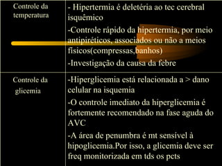 Controle da   - Hipertermia é deletéria ao tec cerebral
temperatura   isquêmico
              -Controle rápido da hipertermia, por meio
              antipiréticos, associados ou não a meios
              físicos(compressas,banhos)
              -Investigação da causa da febre
Controle da   -Hiperglicemia está relacionada a > dano
glicemia      celular na isquemia
              -O controle imediato da hiperglicemia é
              fortemente recomendado na fase aguda do
              AVC
              -A área de penumbra é mt sensível à
              hipoglicemia.Por isso, a glicemia deve ser
              freq monitorizada em tds os pcts
 