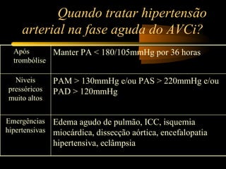Quando tratar hipertensão
     arterial na fase aguda do AVCi?
  Após       Manter PA < 180/105mmHg por 36 horas
  trombólise

  Níveis        PAM > 130mmHg e/ou PAS > 220mmHg e/ou
pressóricos     PAD > 120mmHg
muito altos


Emergências     Edema agudo de pulmão, ICC, isquemia
hipertensivas   miocárdica, dissecção aórtica, encefalopatia
                hipertensiva, eclâmpsia
 