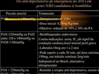 Tto anti-hipertensivo de emergência no AVCi em
                       pctes NÃO candidatos à trombólise
   Pressão arterial      Tratamento
PAD         > 140mmHg    -Nitroprussiato de sódio
                         -Dose inicial: 0,25mg/Kg/min
                         -Objetivo: redução de 10% a 20% da PA
PAS>220mmHg ou PAD       -Betabloqueador endovenoso
entre 120 e 140mmHg ou   Contra-indicações: asma, IC,,alt signif da
PAM>130mmHg              condução cardíaca,insuf arterial perif grave
                         -Labetalol,10mg em 1 a 2 min
                         -Pode repetir a cada 20 min, até dose máxima
                         150mg, em infusão contínua 2mg/min
                         Indisponível no Brasil, alternativa:
                         nitroprussiato
PAS < 220mmHg ou         -Retardar a terapia anti-hipertensiva, exceto n
 