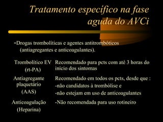 Tratamento específico na fase
aguda do AVCi
-Drogas trombolíticas e agentes antitrombóticos
(antiagregantes e anticoagulantes).
Trombolítico EV
(rt-PA)
Recomendado para pcts com até 3 horas do
início dos sintomas
Antiagregante
plaquetário
(AAS)
Recomendado em todos os pcts, desde que :
-não candidatos à trombólise e
-não estejam em uso de anticoagulantes
Anticoagulação
(Heparina)
-Não recomendada para uso rotineiro
 