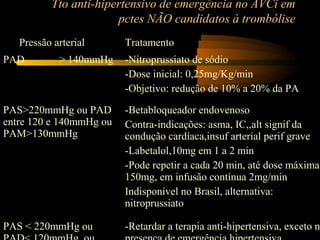 Tto anti-hipertensivo de emergência no AVCi em
pctes NÃO candidatos à trombólise
Pressão arterial Tratamento
PAD > 140mmHg -Nitroprussiato de sódio
-Dose inicial: 0,25mg/Kg/min
-Objetivo: redução de 10% a 20% da PA
PAS>220mmHg ou PAD
entre 120 e 140mmHg ou
PAM>130mmHg
-Betabloqueador endovenoso
Contra-indicações: asma, IC,,alt signif da
condução cardíaca,insuf arterial perif grave
-Labetalol,10mg em 1 a 2 min
-Pode repetir a cada 20 min, até dose máxima
150mg, em infusão contínua 2mg/min
Indisponível no Brasil, alternativa:
nitroprussiato
PAS < 220mmHg ou -Retardar a terapia anti-hipertensiva, exceto n
 