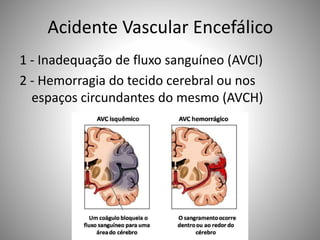 Acidente Vascular Encefálico
1 - Inadequação de fluxo sanguíneo (AVCI)
2 - Hemorragia do tecido cerebral ou nos
espaços circundantes do mesmo (AVCH)
 