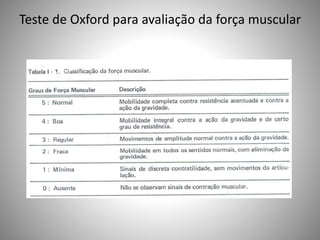 Teste de Oxford para avaliação da força muscular
 