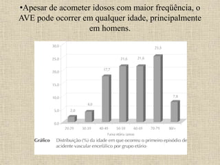 •Apesar de acometer idosos com maior freqüência, o
AVE pode ocorrer em qualquer idade, principalmente
em homens.
 
