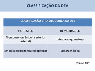 CLASSIFICAÇÃO DA DEV


            CLASSIFICAÇÃO ETIOPATOGENICA DA DEV


          ISQUEMICO                   HEMORRÁGICO

 Trombose (ou Embolia arterio-
                                    Intraparenquimatosa
           arterial)


Embolia cardiogenica (idiopática)     Subaracnóidea


                                                  (Nitrini, 2007)
 
