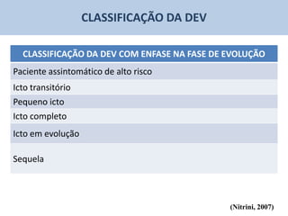 CLASSIFICAÇÃO DA DEV

  CLASSIFICAÇÃO DA DEV COM ENFASE NA FASE DE EVOLUÇÃO
Paciente assintomático de alto risco
Icto transitório
Pequeno icto
Icto completo
Icto em evolução

Sequela



                                             (Nitrini, 2007)
 