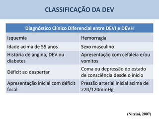 CLASSIFICAÇÃO DA DEV

        Diagnóstico Clínico Diferencial entre DEVI e DEVH
Isquemia                           Hemorragia
Idade acima de 55 anos             Sexo masculino
História de angina, DEV ou         Apresentação com cefáleia e/ou
diabetes                           vomitos
                                   Coma ou depressão do estado
Déficit ao despertar
                                   de consciência desde o inicio
Apresentação inicial com déficit   Pressão arterial inicial acima de
focal                              220/120mmHg



                                                         (Nitrini, 2007)
 