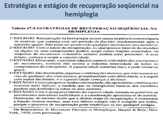 Estratégias e estágios de recuperação seqüencial na
                     hemiplegia
 