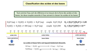 10
Classification des acides et des bases
Tout comme l’eau sert de référence à la mesure de la force des acides et des
bases, les deux couples associés à l’eau servent à classer les acides et les bases.
H3O+(aq) + H2O(l) ⇌ H2O(l) + H3O+(aq) couple H3O+/H2O Ka = [H3O+]/[H3O+] = 1,00
H2O(l) + H2O(l) ⇌ OH-(aq) + H3O+(aq) couple H2O /OH- Ka = [H3O+].[OH-] = 10-14
HCl/Cl-Na+/NaOH
Les acides et bases forts sont (quasi) totalement dissociés.
 