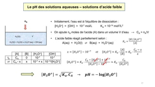 17
Le pH des solutions aqueuses – solutions d’acide faible
[A] [B] [H3O+] [OH-]
t0 CA 0 10-7 10-7
⇌ CA - x x 10-7 + x 10-14/[H3O+]
• Initialement, l’eau est à l’équilibre de dissociation :
[H3O+] = [OH-] = 10-7 mol/L Kw = 10-14 mol2/L2
H2O(l) + H2O(l) ⇌ H3O+(aq) + OH-(aq)
H2O(l) V
• On ajoute nA moles de l’acide (A) dans un volume V d’eau → CA = nA/V
nA
𝑥 = 𝐻3 𝑂+ − 10−7 𝑒𝑡 𝐻3 𝑂+ = 𝐾 𝑎 ∙
𝐴
𝐵
= 𝐾 𝑎 ∙
𝐶𝐴 − 𝑥
𝑥
• L’acide faible réagit partiellement selon :
A(aq) + H2O(l) ⇌ B(aq) + H3O+(aq)
𝐾𝑎 =
𝐵 . 𝐻3 𝑂+
𝐴
𝐻3 𝑂+
= 𝐾 𝑎 ∙
𝐶𝐴 − 𝐻3 𝑂+ + 10−7
𝐻3 𝑂+ − 10−7
≈ 𝐾 𝑎 ∙
𝐶𝐴
𝐻3 𝑂+
𝑯 𝟑 𝑶+ = 𝑲 𝒂. 𝑪 𝑨 → 𝒑𝑯 = − 𝐥𝐨𝐠 𝑯 𝟑 𝑶+ (contribution de l’eau négligée)
 